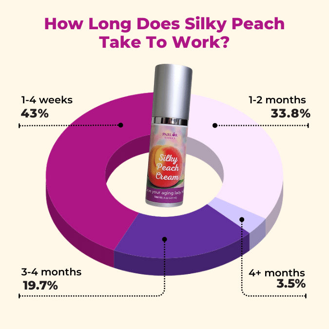 Parlor Games Silky Peach Cream